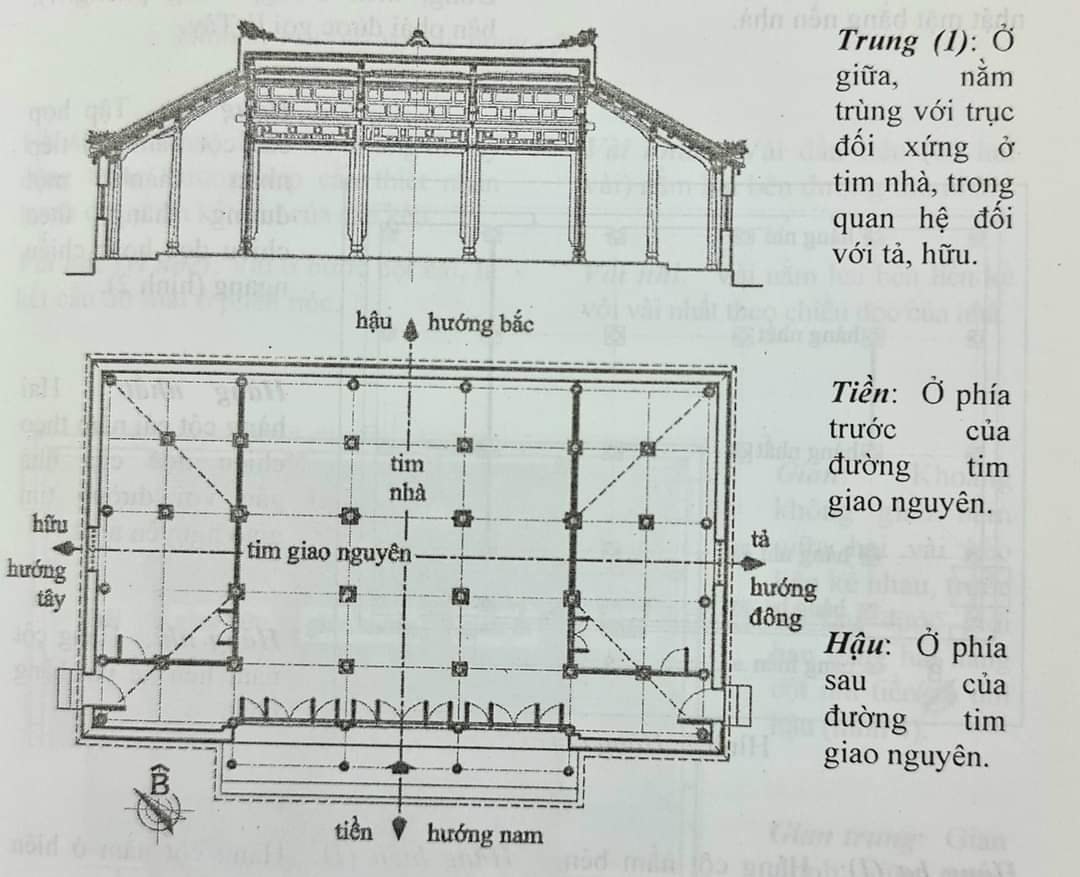 Nhà rường Huế